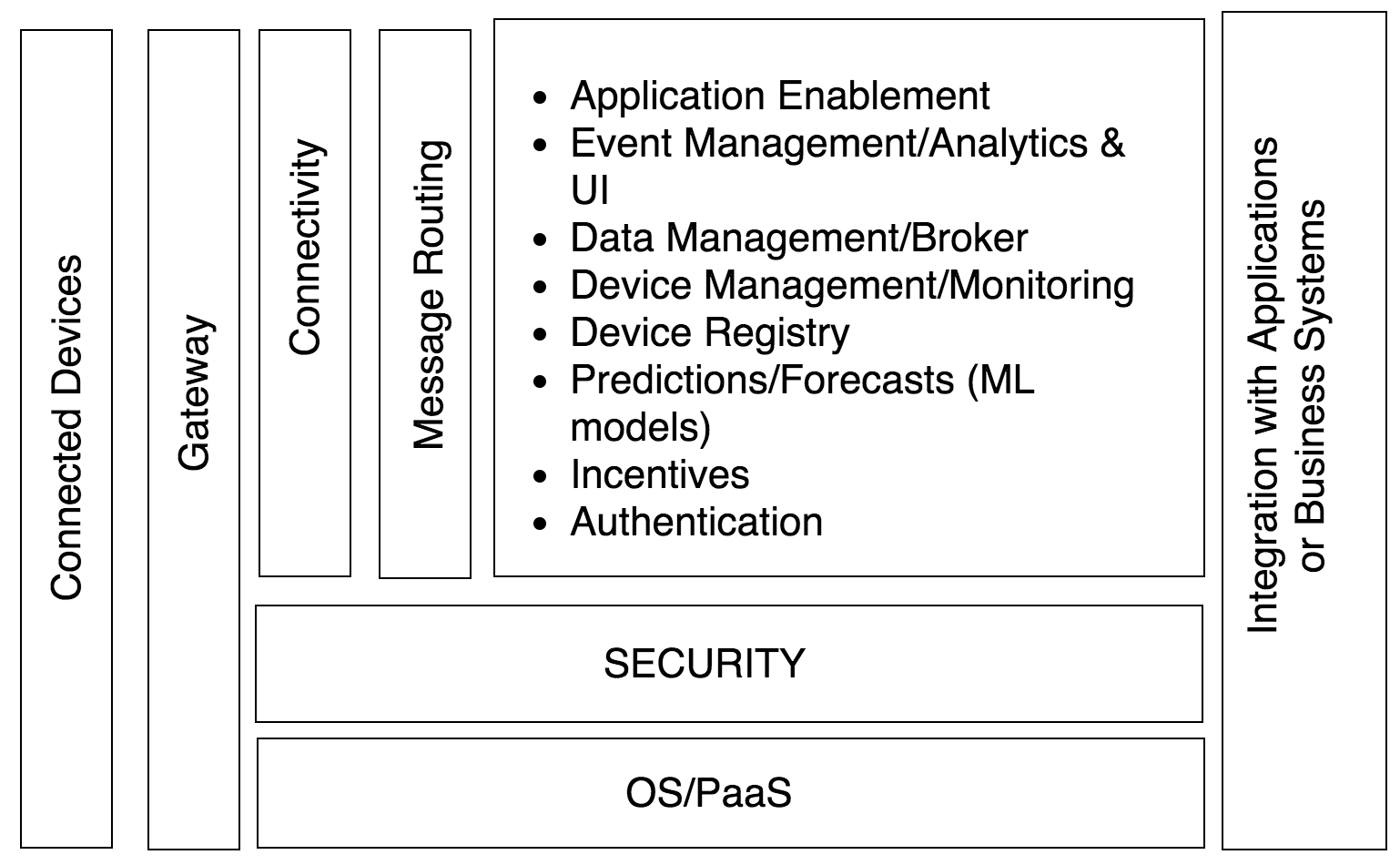 架构ofmicroservices